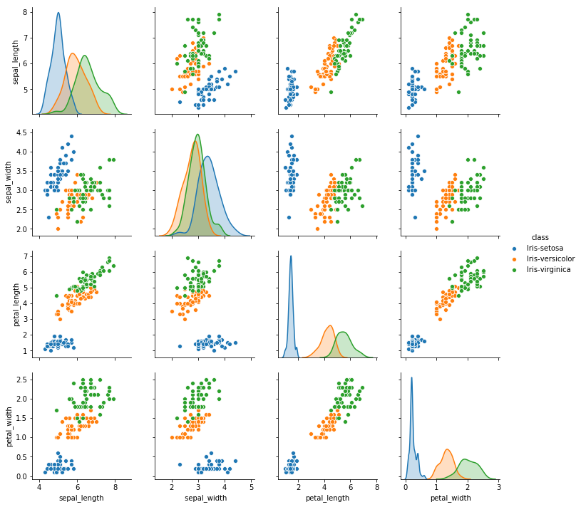 Small Machine Learning Projects