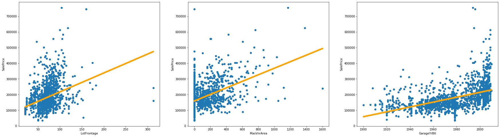 Introduction to Linear Regression With One Variable